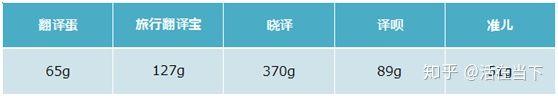 翻译机哪家强？全面评测告诉你该买哪台？