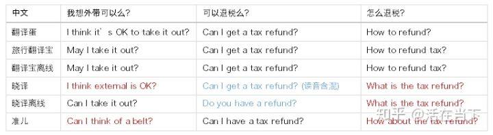 翻译机哪家强？全面评测告诉你该买哪台？