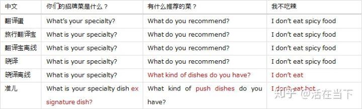 翻译机哪家强？全面评测告诉你该买哪台？
