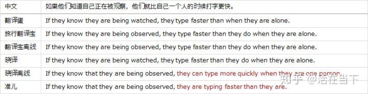 翻译机哪家强？全面评测告诉你该买哪台？