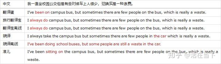 翻译机哪家强？全面评测告诉你该买哪台？