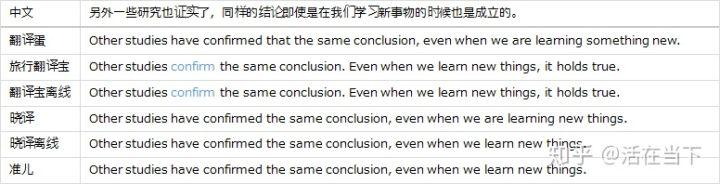 翻译机哪家强？全面评测告诉你该买哪台？
