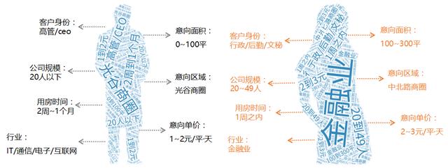 CRM系统主要是做什么的？