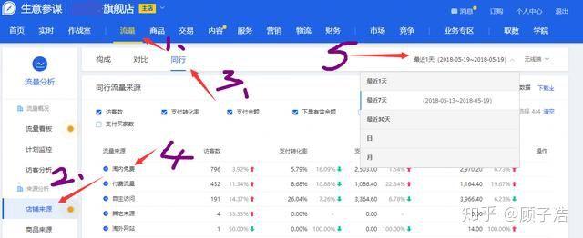 「电商运营」怎么做好店铺？淘宝店铺运营的框架是怎样的？