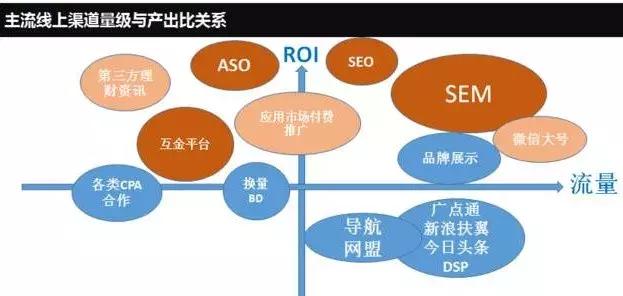 推广总监亲授，教你如何做好全网营销