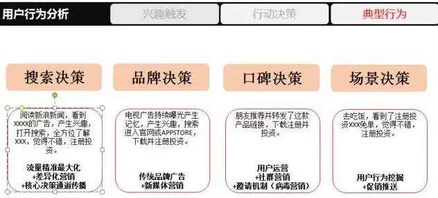 推广总监亲授，教你如何做好全网营销