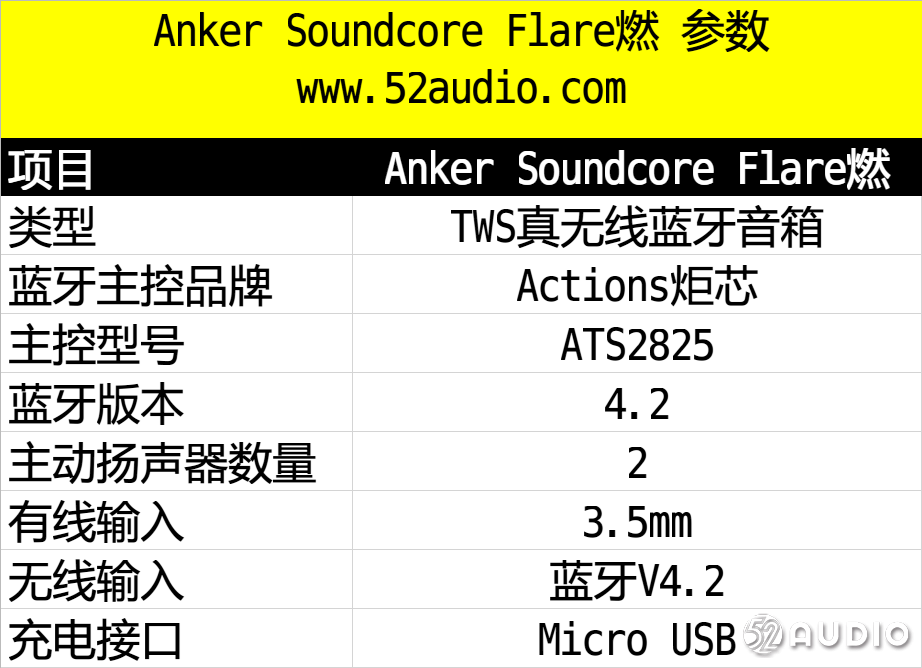 三款热门TWS真无线蓝牙音箱深度拆解，方案全面解析