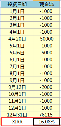 一个公式，算清楚年化收益率！