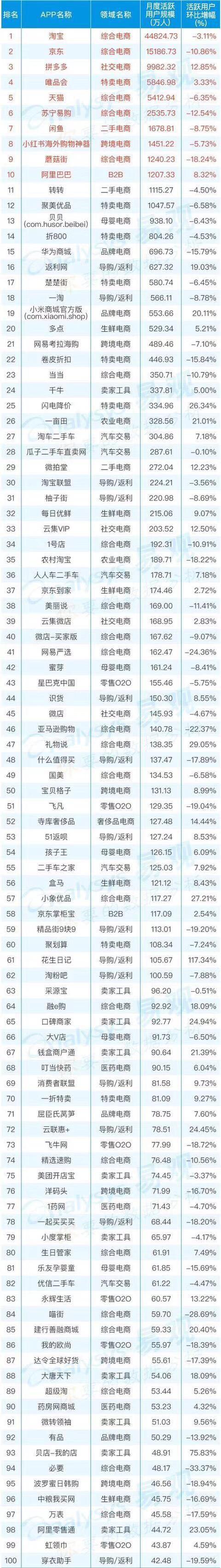 电商和微商的区别