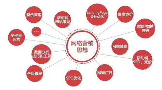 如何网上推广自己的产品