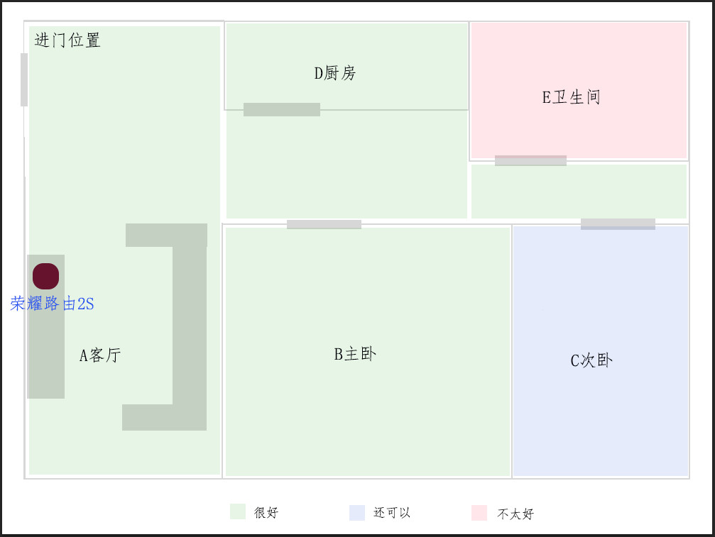 荣耀路由器2S的评测来了 穿墙能力果然有提升