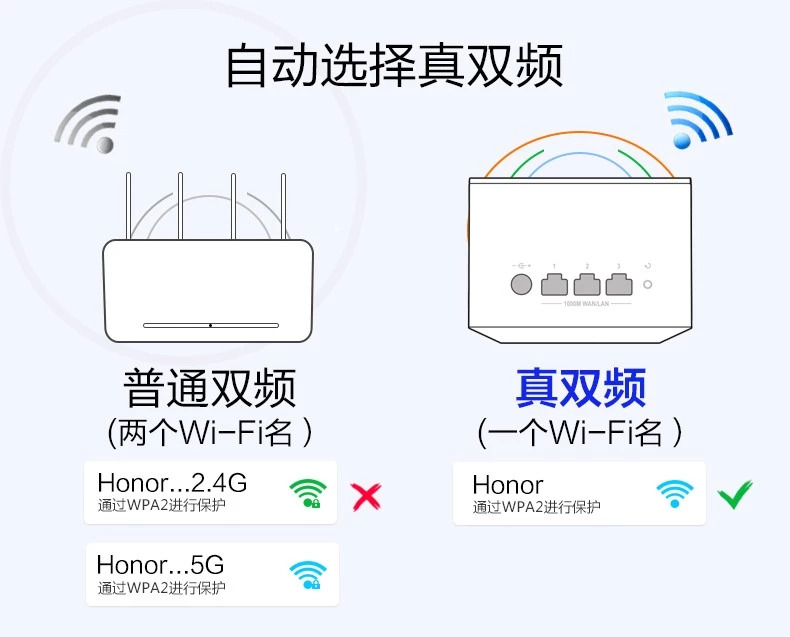 荣耀路由器2S的评测来了 穿墙能力果然有提升