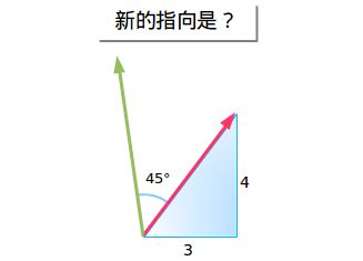 进入虚数的世界：虚数第三部分——更好的解释（数学篇）05