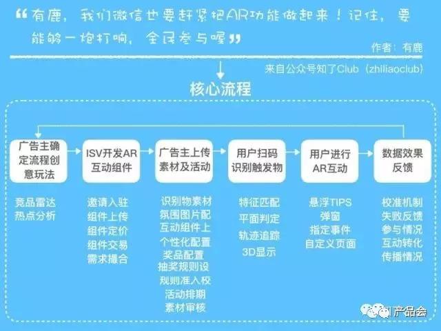 一张图讲清楚产品架构，手把手教你画产品框架图