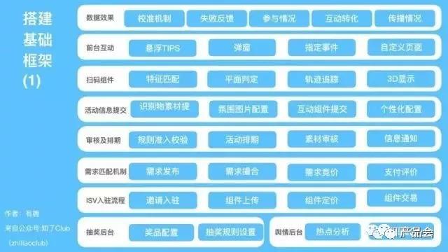 一张图讲清楚产品架构，手把手教你画产品框架图