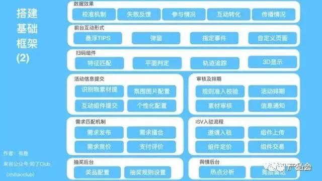 一张图讲清楚产品架构，手把手教你画产品框架图