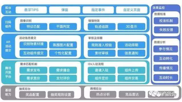 一张图讲清楚产品架构，手把手教你画产品框架图
