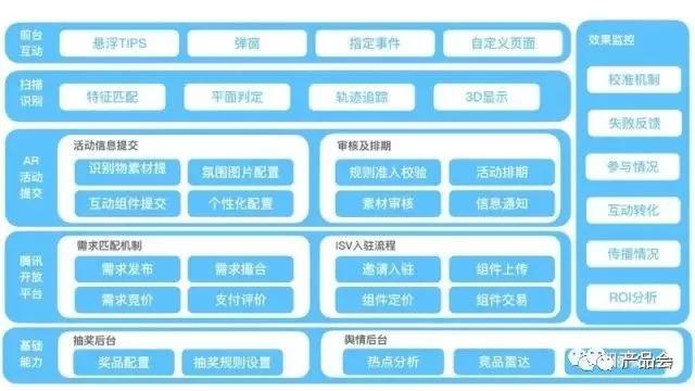 一张图讲清楚产品架构，手把手教你画产品框架图