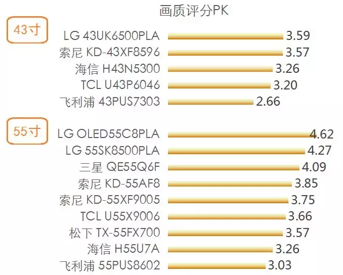 暴力测评14款电视机，真的越贵越好吗？