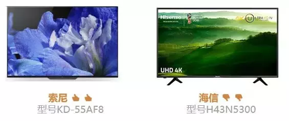 暴力测评14款电视机，真的越贵越好吗？