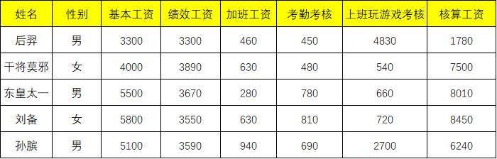 Excel快速制作工资条，只需三步！