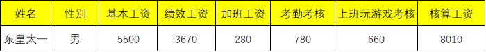 Excel快速制作工资条，只需三步！
