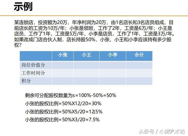 创业初期股权分配：几人合伙，股权怎么分最合理？（简单实用）