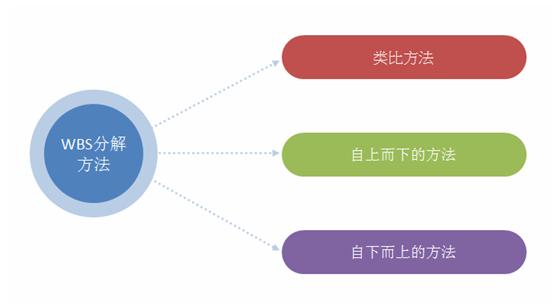 推荐6个非常经典、实用的绩效考核工具