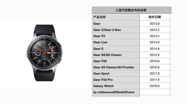 三星GalaxyWatch智能手表体验：更长的续航，媲美机械表的质感