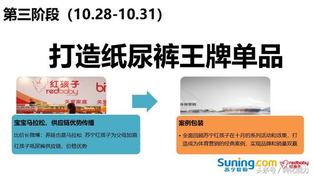移动互联网时代，如何做引爆的营销策划，实际案例PPT分享