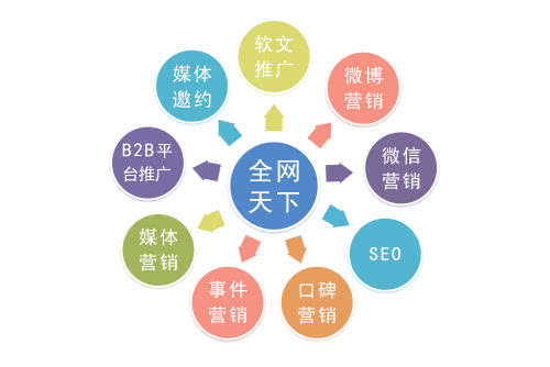 网络营销推广方法有哪些？效果怎么样？