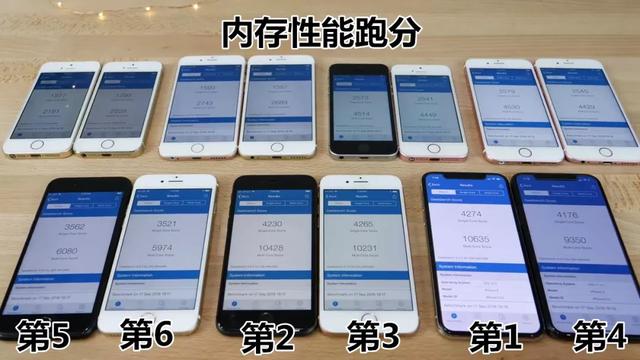 iOS 12详细评测！究竟多耗电？哪些机型必须升级？