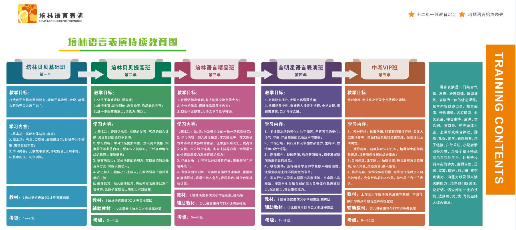 培林语言表演：致力打造中国最专业口才加盟品牌