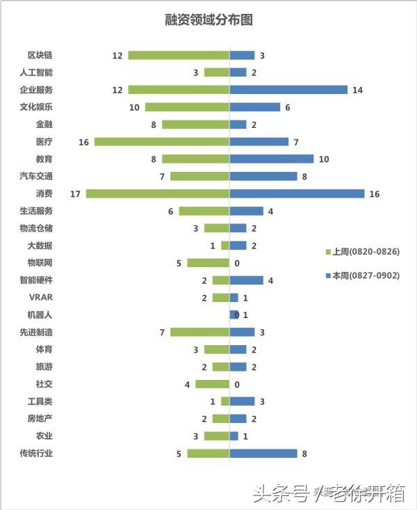 历经八年，美团今日终在港上市，市值竟高达500亿美元！
