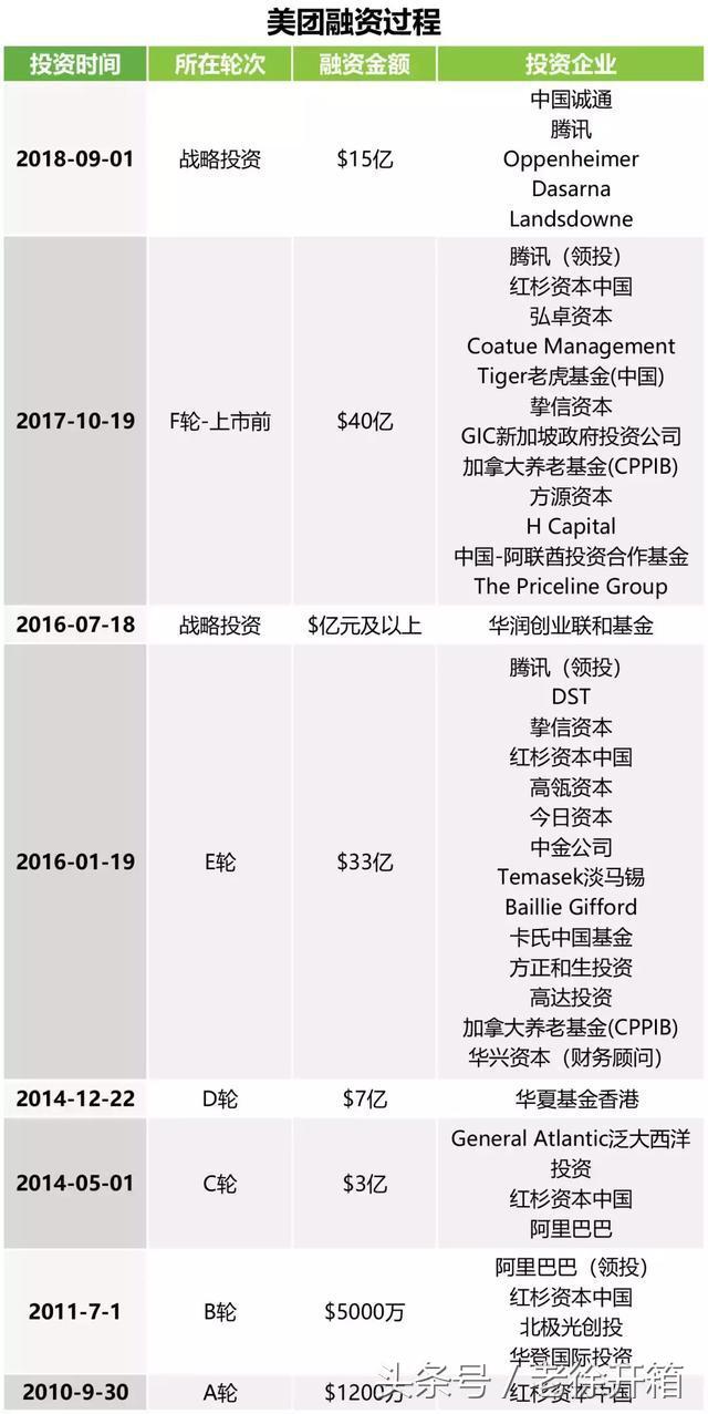 历经八年，美团今日终在港上市，市值竟高达500亿美元！