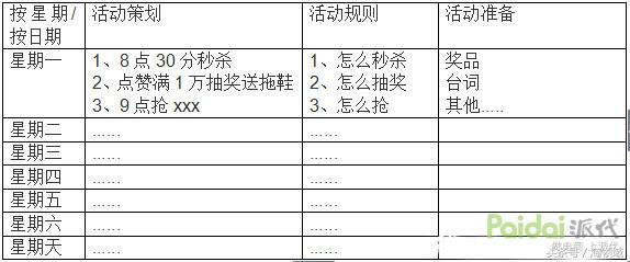 详解淘宝直播间活动策划方案思路
