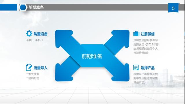 实操复盘：一份实用的汽车用品类社群营销方案