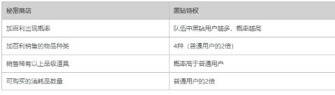 DNF刷图收益不高？掌握这几个技巧，让你的金币收益增加