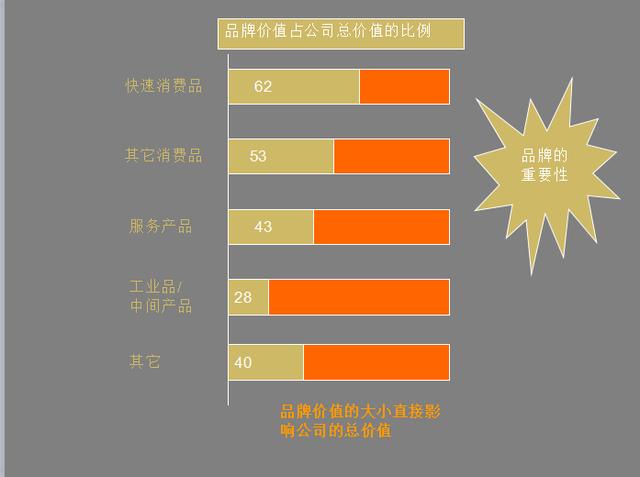 企业营销必备法宝：如何写好一个策划销售方案