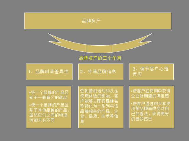 企业营销必备法宝：如何写好一个策划销售方案