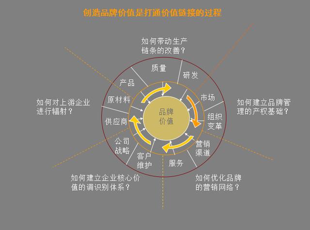 企业营销必备法宝：如何写好一个策划销售方案