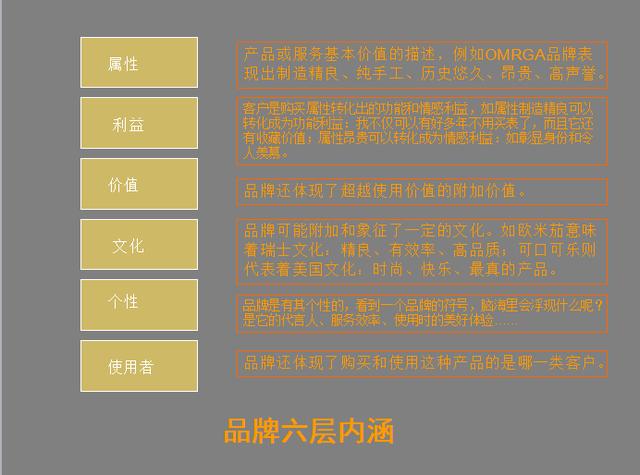 企业营销必备法宝：如何写好一个策划销售方案