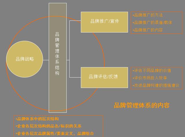 企业营销必备法宝：如何写好一个策划销售方案