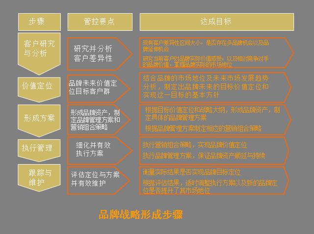 企业营销必备法宝：如何写好一个策划销售方案