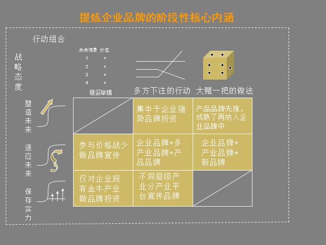 企业营销必备法宝：如何写好一个策划销售方案