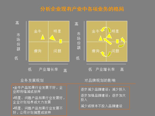 企业营销必备法宝：如何写好一个策划销售方案