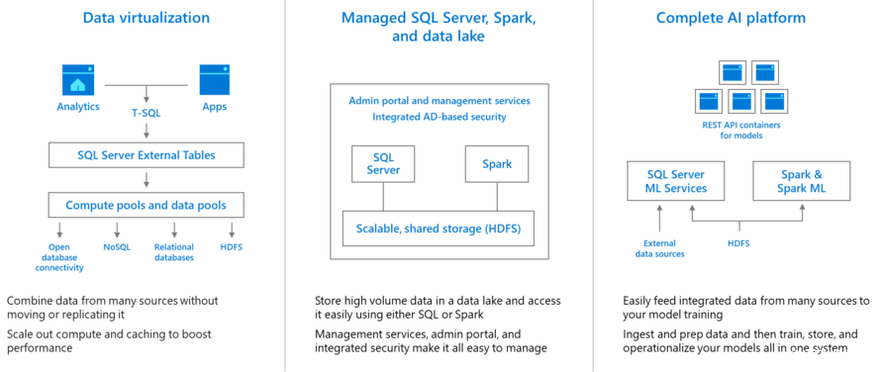SQL Server 2019预览版先发，用户可跨类型进行数据集成和分析！