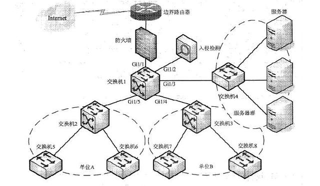 网页被DDOS攻击怎么办？