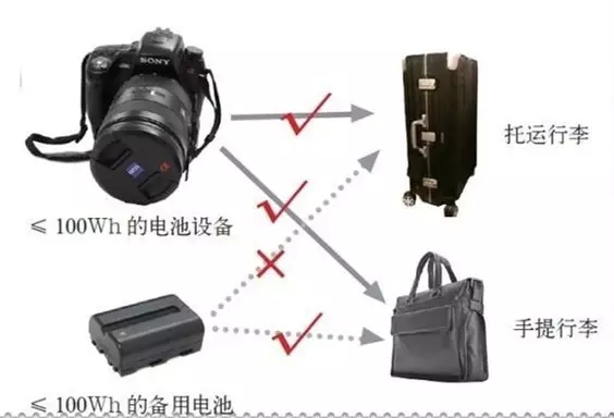 携带锂电池乘机常识
