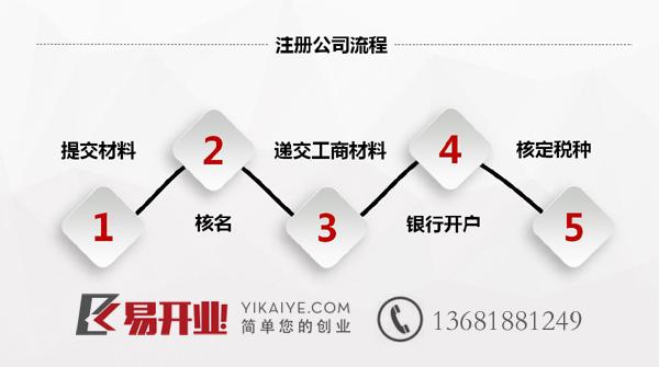 科技公司经营范围包括哪些?如何注册信息科技公司
